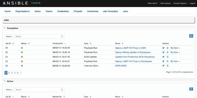 Imagen 0 en Automatizar tareas con Ansible, Chef y Puppet