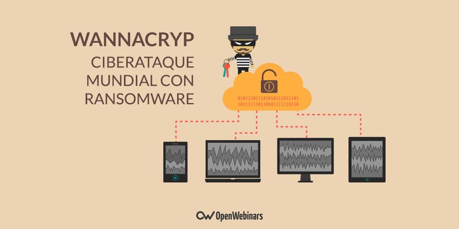 Cómo funciona un ciberataque con ransomware