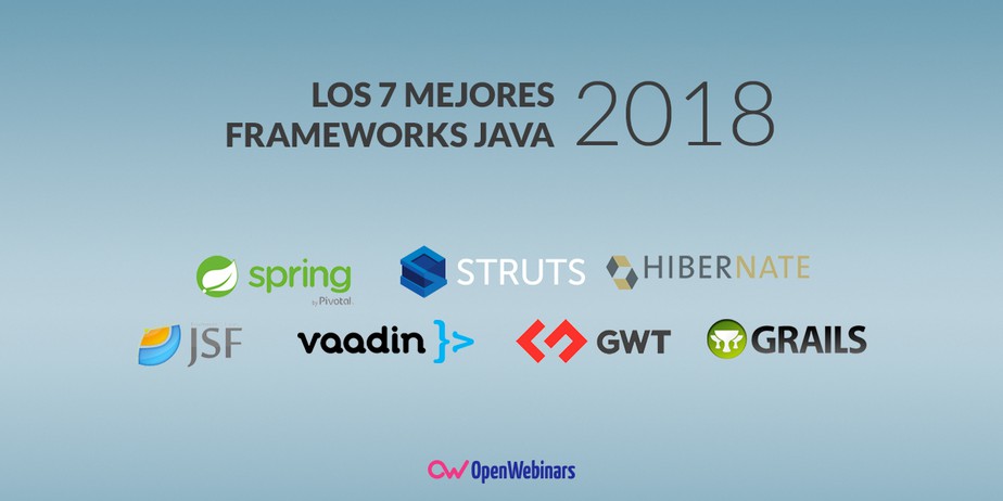 Los 7 mejores frameworks de Java de 2018