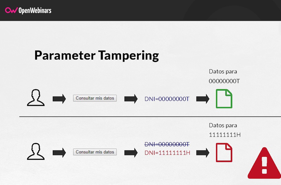 Realizar un ataque Parameter Tampering Openinars