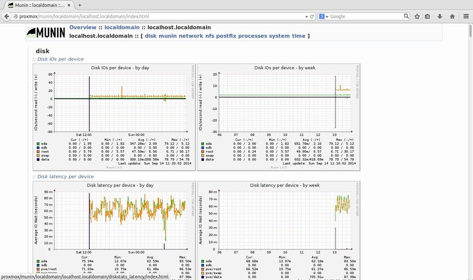 Imagen 0 en 3 Formas de monitorizar servidores Linux
