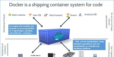 Docker - Contenedores de Aplicaciones. El futuro de la distribución de aplicaciones