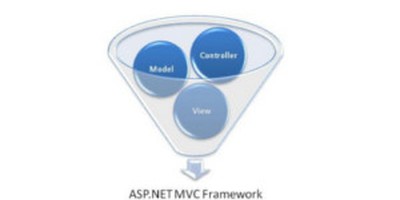 Relación uno a muchos mediante Entity Framework y ASP .NET MVC 3