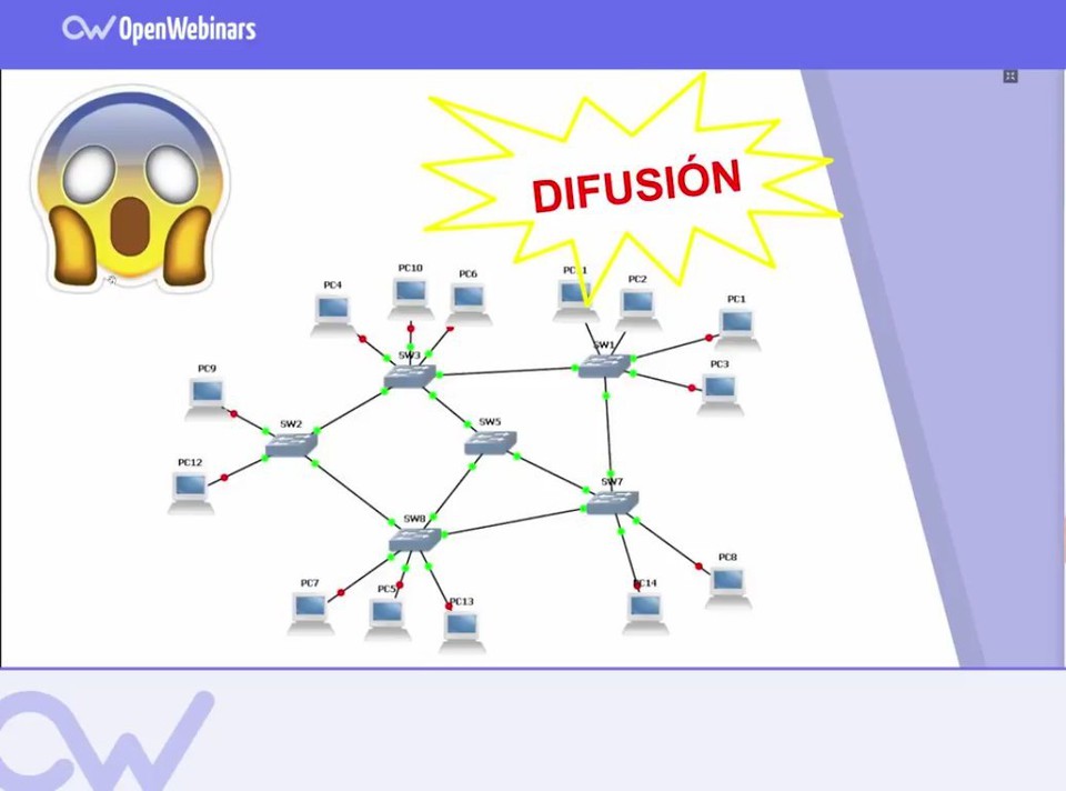 ¿Qué es el Routing? Openinars