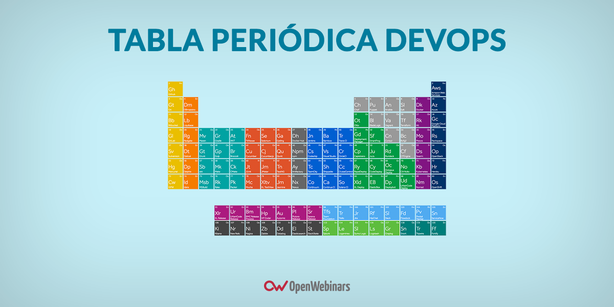 La tabla periódica de herramientas para DevOps